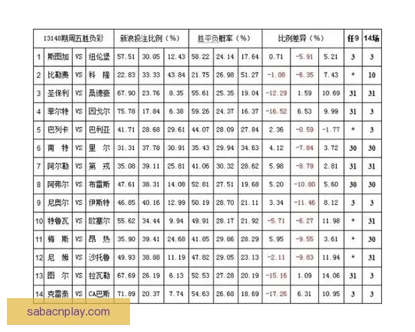 体育竞猜赔率走势深度解析与实战投注技巧全面指南助你精准判断比赛胜负