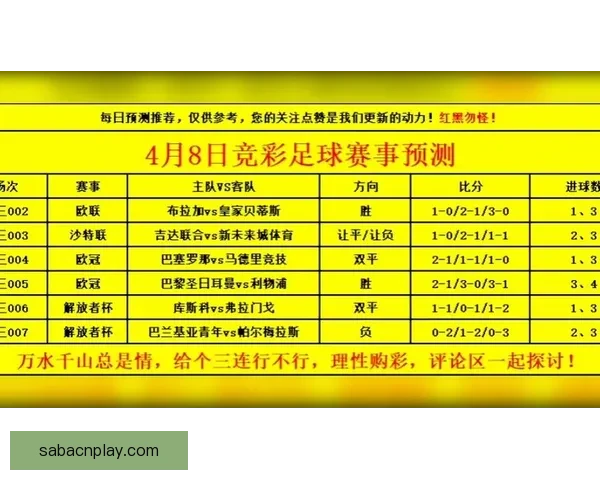 世界杯赛事全解析与胜负趋势深度竞猜预测指南